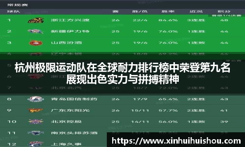 杭州极限运动队在全球耐力排行榜中荣登第九名展现出色实力与拼搏精神